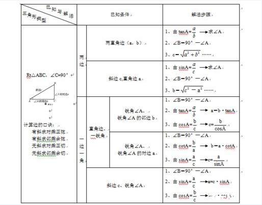中考必考 ?解直角三角形的模型总结_初一初二