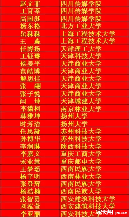 喜报--郑州尚美中学3人被中央美院录取_2016郑