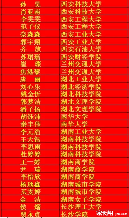 喜报--郑州尚美中学3人被中央美院录取