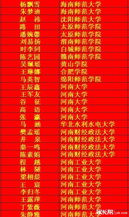 喜报--郑州尚美中学3人被中央美院录取_2016郑