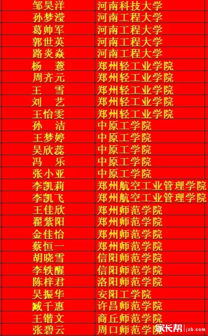 喜报--郑州尚美中学3人被中央美院录取_2016郑