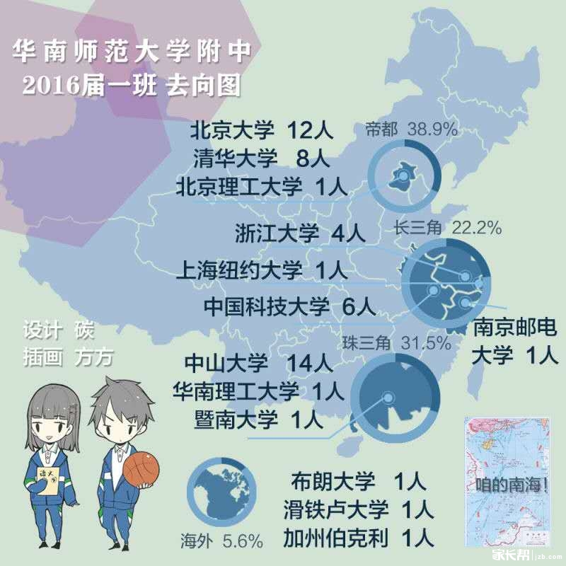 华附2016届1班去向图_2017广东高考-广州家长