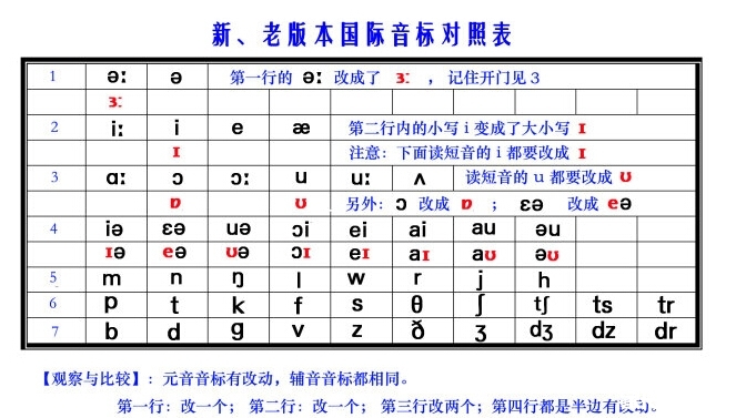 请跟老师学音标 轻轻松松学口语