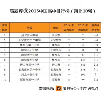 看好2017年长沙市一中高考缩小差距,强势表现