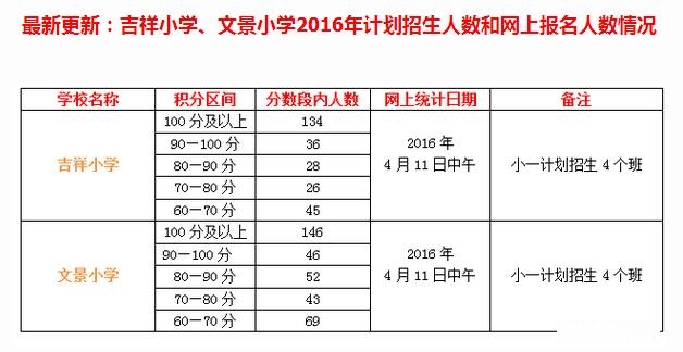龙岗区布吉文景学校是v学校小学_2017深圳幼小学叶奕彤环城金华市图片