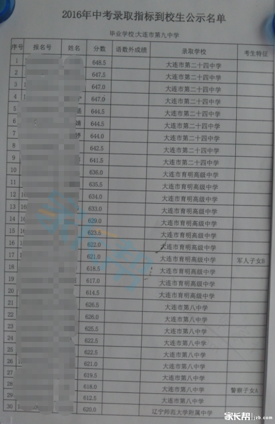 家长帮整理:大连9中2016中考指标生中考成绩