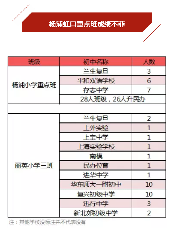丽英小学五三班,厉害哟_2017上海幼升小-上海
