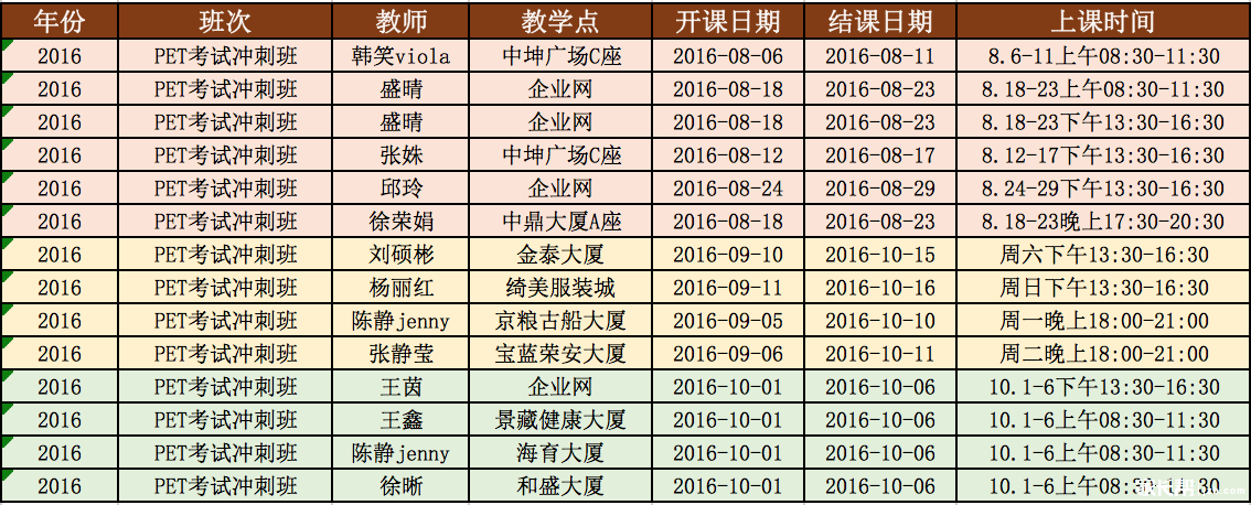 2016年下半年剑桥五级KET\/PET考试开始报名
