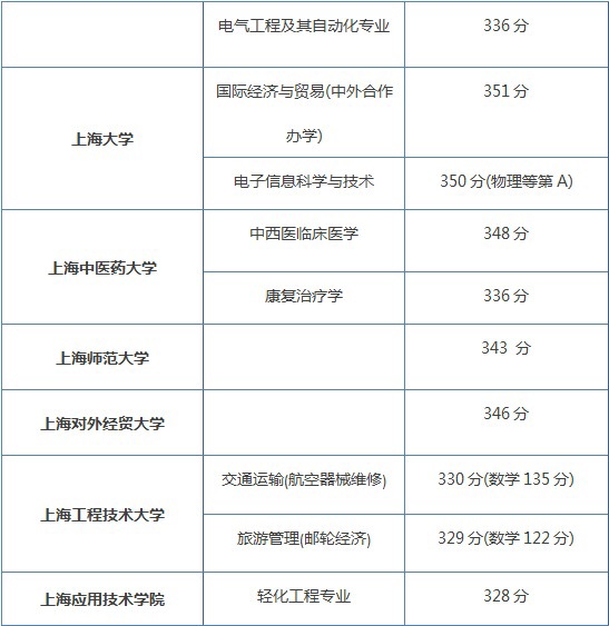 www.mwopus.com_2017年上海春考。