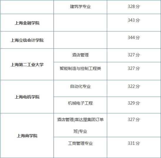 谈谈春考 - 第7页_2017上海高考-上海家长帮社区