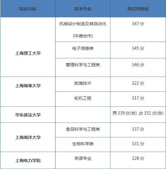 www.mwopus.com_2017年上海春考。