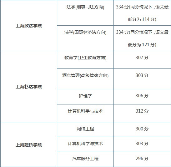 谈谈春考 - 第7页_2017上海高考-上海家长帮社