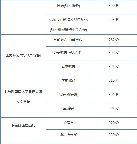 www.mwopus.com_2017年上海春考。
