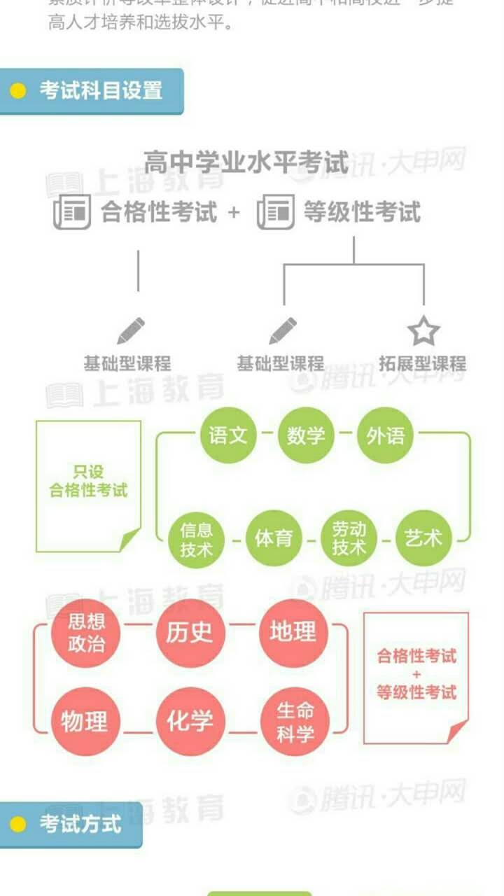 求问:有关2017开始的高考新政若干疑问_2017