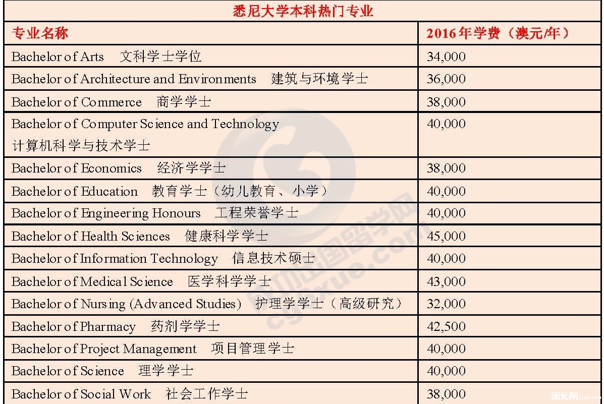 2026西安澳洲留棋牌游戏官方网站- 哈希游戏试玩平台畅享娱乐学机构实测对比分析