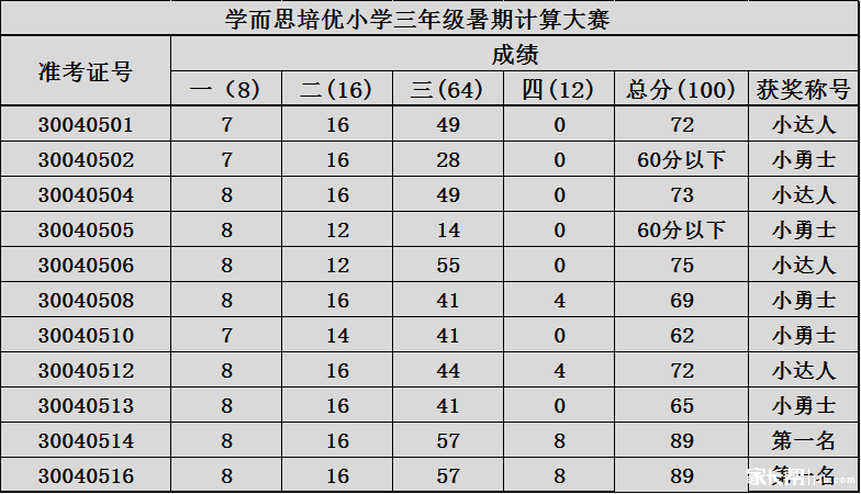 学而思3-6年级计算大赛成绩查询_2017合肥小