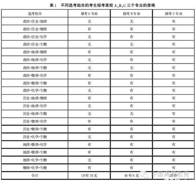 上海市教育考试院副院长刘玉祥谈3+3新高考改