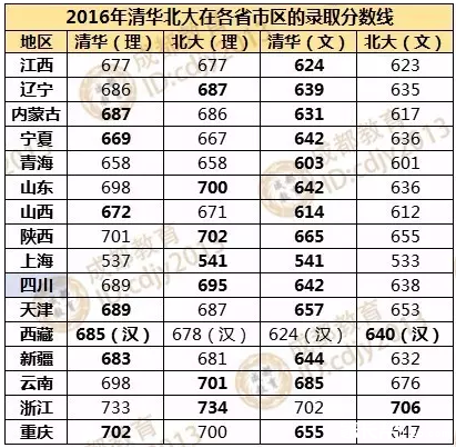正常人考清华有多难图片