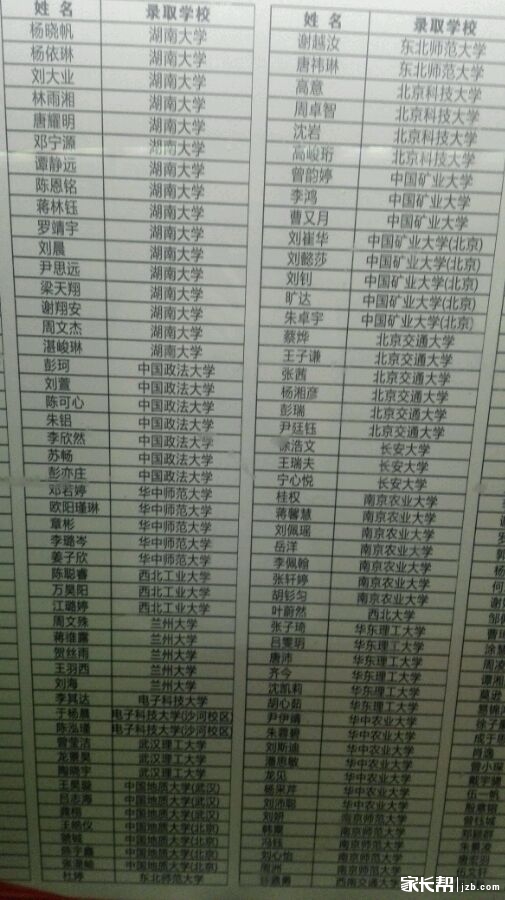 湖南师大附中2016年高考录取名单