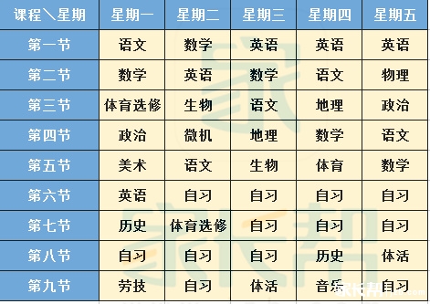 2016新初一:育初中本部(普班)v初中生活情况初中有命题哪些数学图片