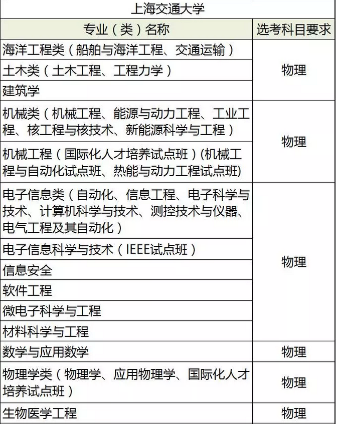 河北新高考改革,有一个学科你初中不重视失去
