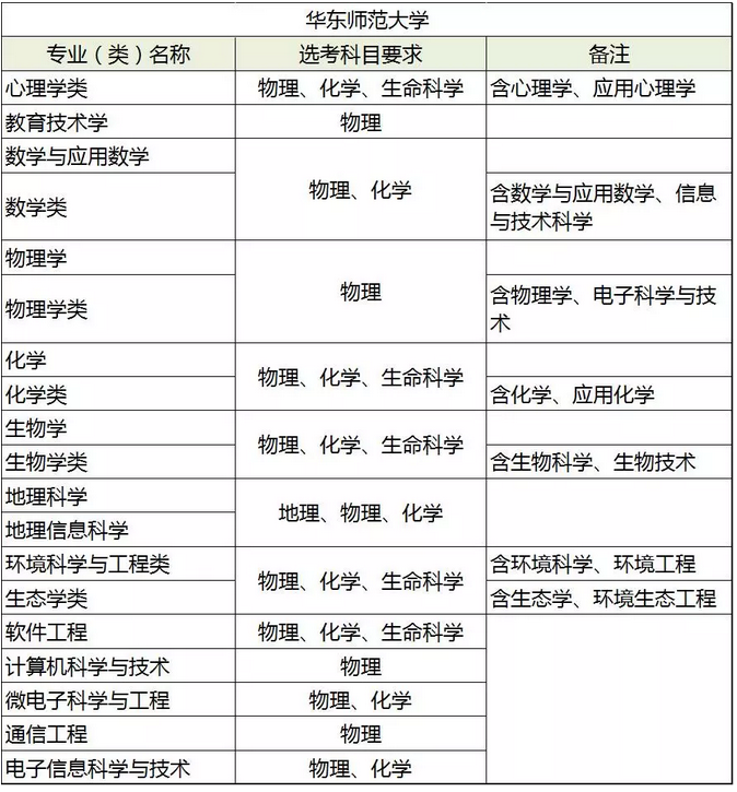 河北新高考改革,有一个学科你初中不重视失去