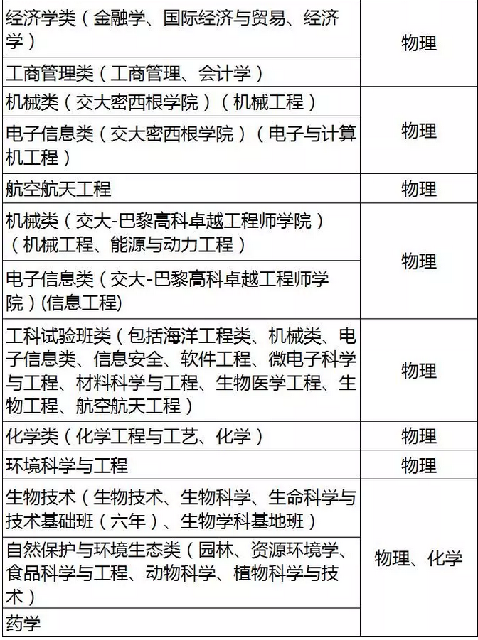 河北新高考改革,有一个学科你初中不重视失去