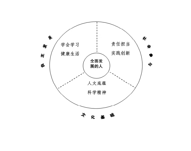 重磅!《中国学生发展核心素养》正式发布,孩子