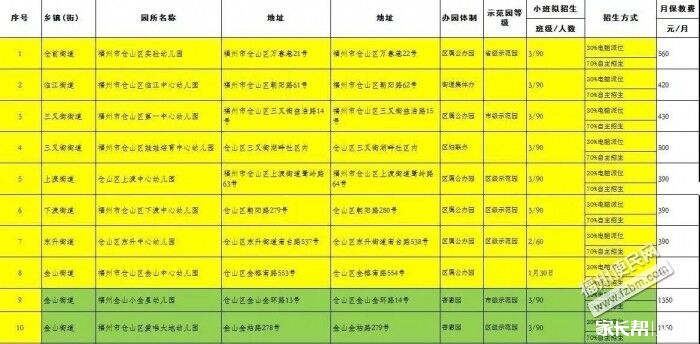 福州五城区公办幼儿园招生方案出台啦!