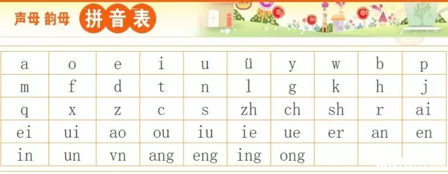 【很实用的建议】家长如何辅导孩子学好拼音?