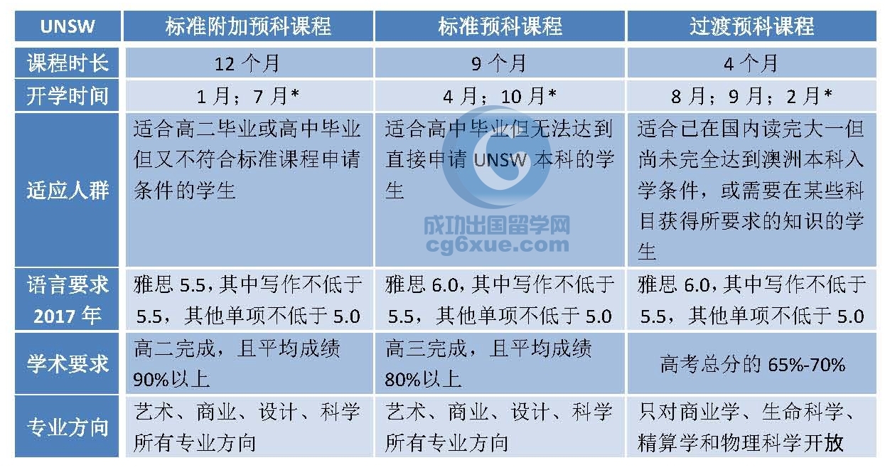 出国留学机乐鱼体育- 乐鱼体育官网- 乐鱼体育APP- 世界杯指定体育平台构费