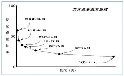【幼小衔接专题5】七大能力--记忆力_2017深圳