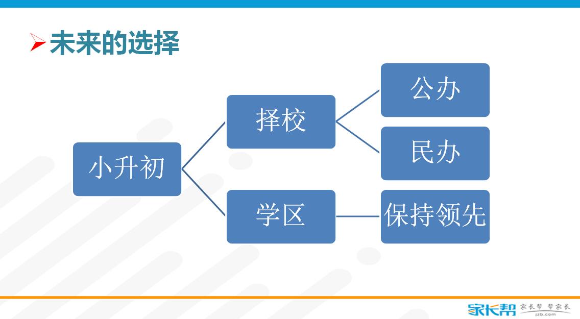小升初规划