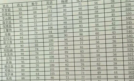 百树集团踢馆成绩_2017南昌中考-南昌家长帮
