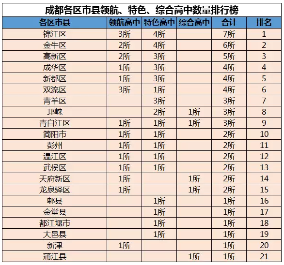 成都锦江区小学排名_成都锦江区(2)