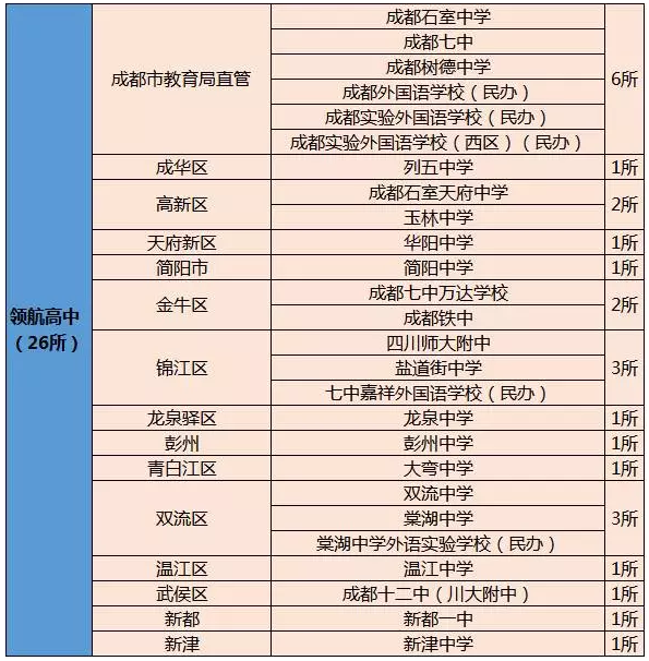 锦江小学排名_麻阳锦江小学毕业照(2)