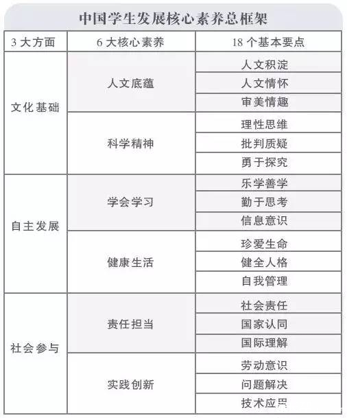 四问核心素养,未来课改方向将是这样…_