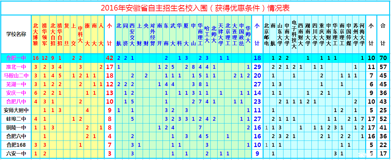 2016年中学自主v中学500强全国排行榜(安徽共张高周静娟中图片