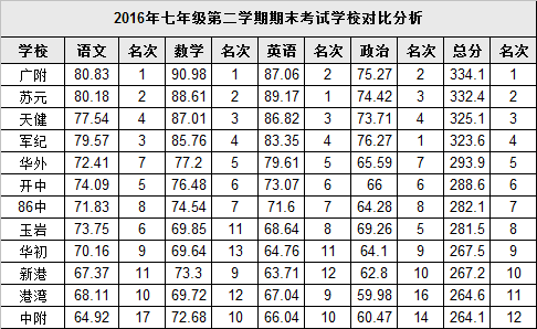 华附和省实哪个好_2017广州小升初-广州家长