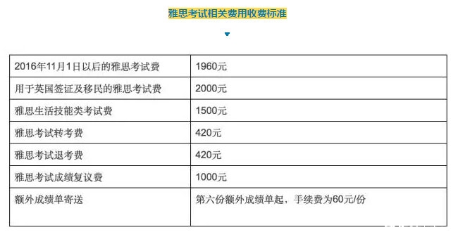 2017年雅思考试时间表出来啦~_广州国际学校