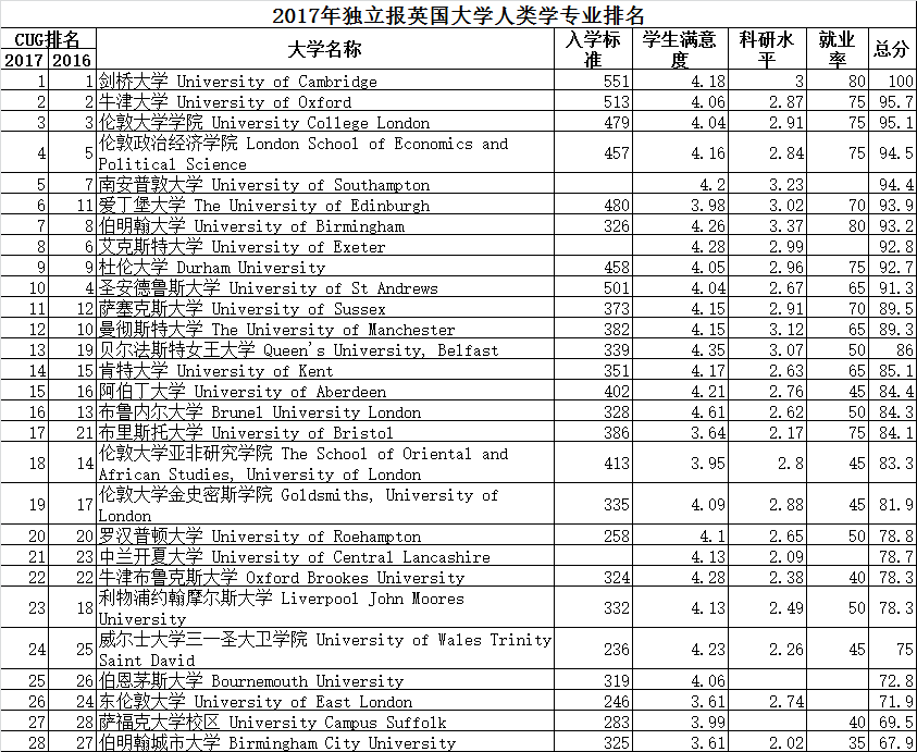 深圳幼儿园国际排名_深圳宝安国际机场