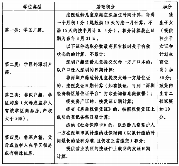 【光明小学】小学一大全申报全年级|最新政策5年级指南作文新区 【光明小学】小学一大全申报全年级|最新政策5年级指南作文新区