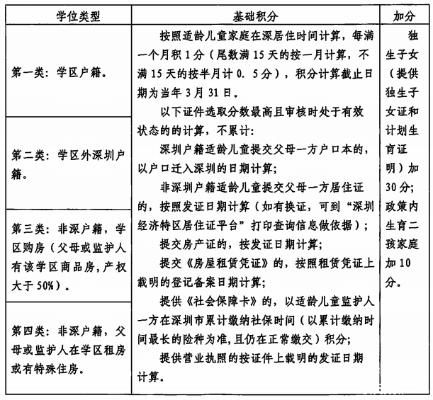 【光明新区】小学一年级申报全指南|最新政策