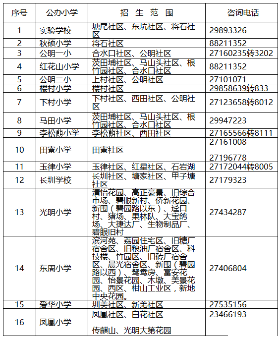 【光明新区】小学一年级申报全指南|最新政策