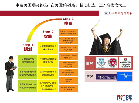 【美国高中学籍连读双项目高中火热报名】让你本科问题v高中地理图片