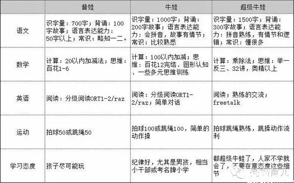 幼升小填志愿有技巧!get到这些,孩子入学成功一