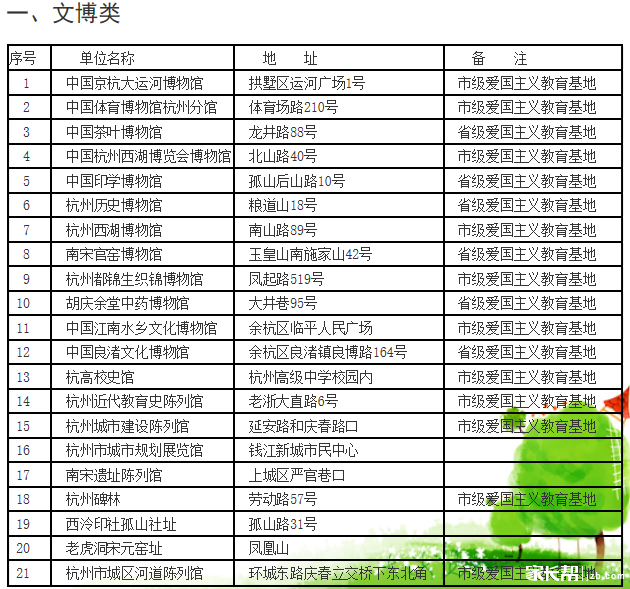 青少年学生第二课堂活动场馆名录