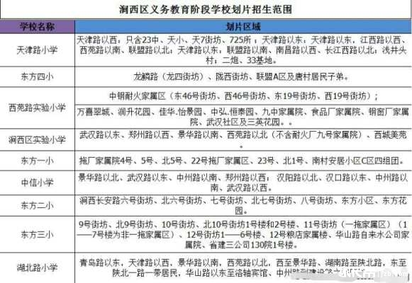 2017小升初洛阳分区划片大全,快来看看你家被小学生笔袋女图片