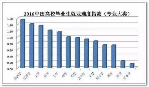 文理分科,你会考虑到之后的专业选择吗?_201