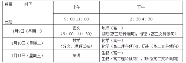 贵阳市教育局:2017初高中期末考试监测芭2015高中义务教育图片